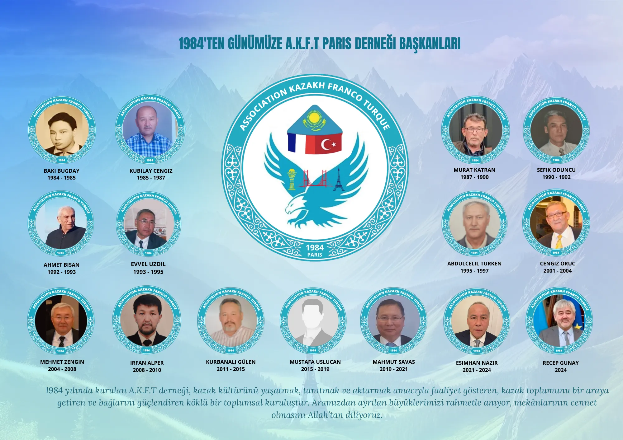 1984'ten günümüze A.K.F.T PARIS Derneği Başkanları